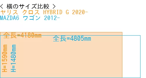 #ヤリス クロス HYBRID G 2020- + MAZDA6 ワゴン 2012-